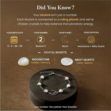 Mulank 2 Moon Crystal Band – Mulank, planet and crystals explained