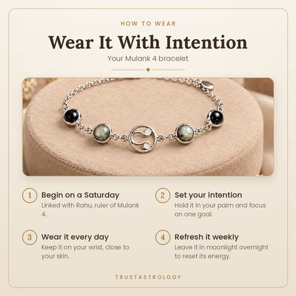 Mulank 4 Rahu Crystal Band – how to wear and best day