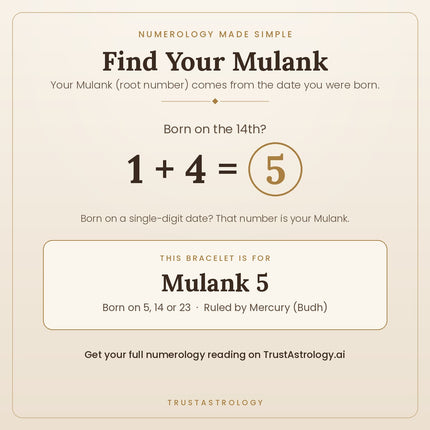 Mulank 5 Budh Crystal Band – how to find your Mulank