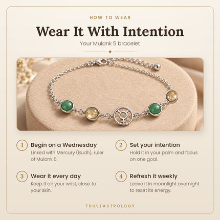 Mulank 5 Budh Crystal Band – how to wear and best day